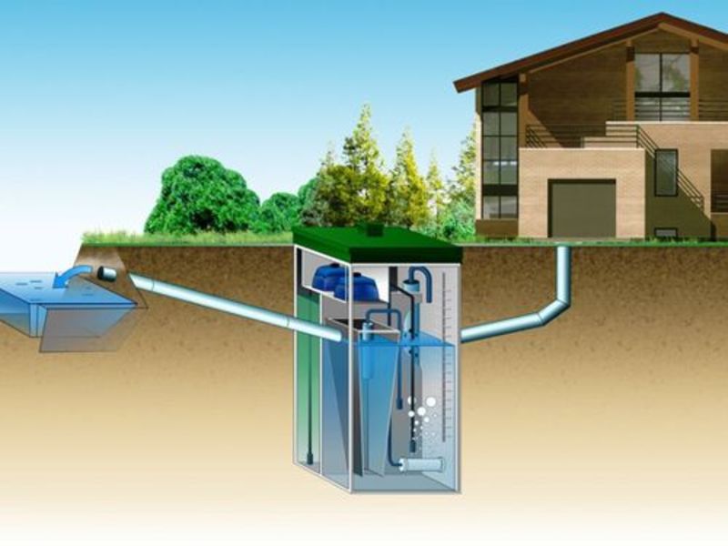 Услуги по водоподготовке и водоочистке